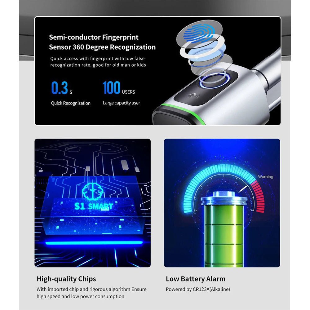 Cylinder Core Fingerprint Door Lock - Jurismate