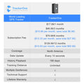 Vehicle GPS Tracker - Jurismate