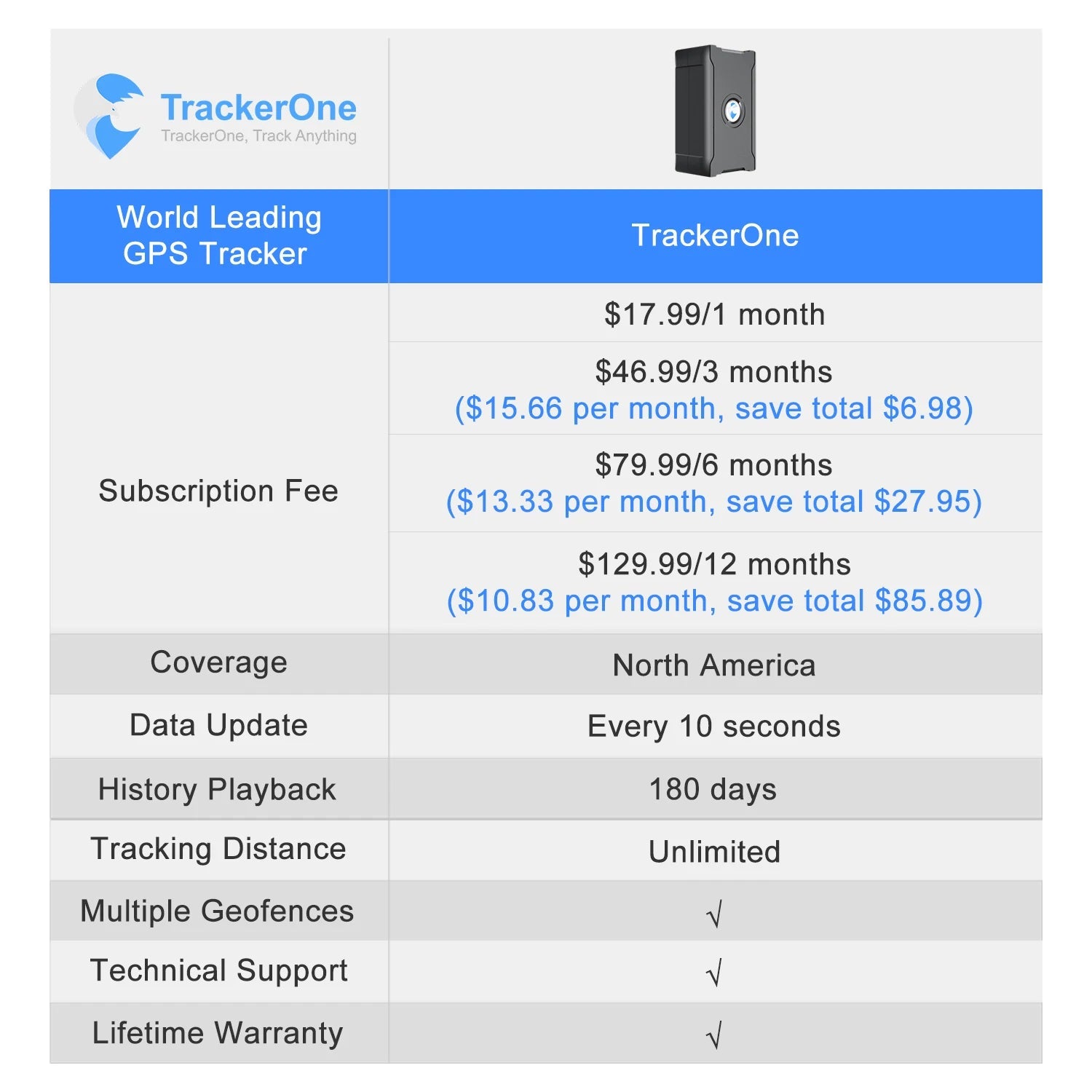 Real-Time Vehicle GPS Tracking System